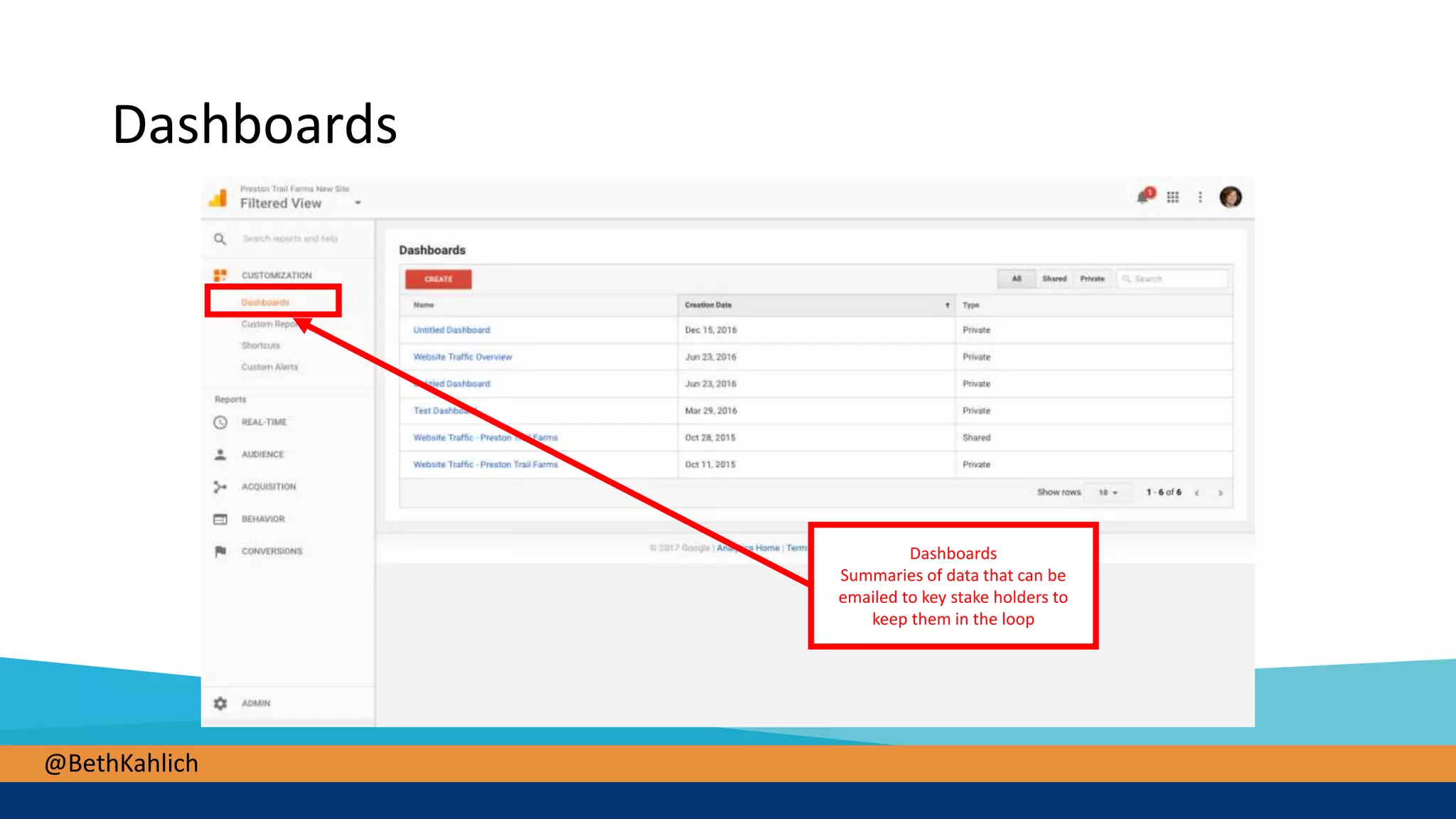 @BethKahlich
Dashboards
Dashboards
Summaries of data that can be
emailed to key stake holders to
keep them in the loop
 