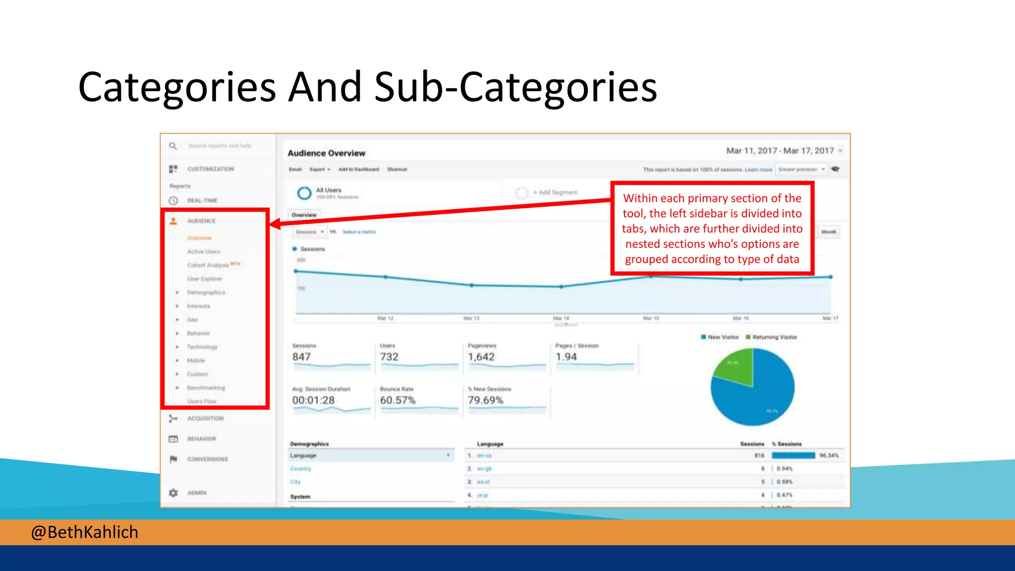 @BethKahlich
Categories And Sub-Categories
Within each primary section of the
tool, the left sidebar is divided into
tabs, which are further divided into
nested sections who’s options are
grouped according to type of data
 
