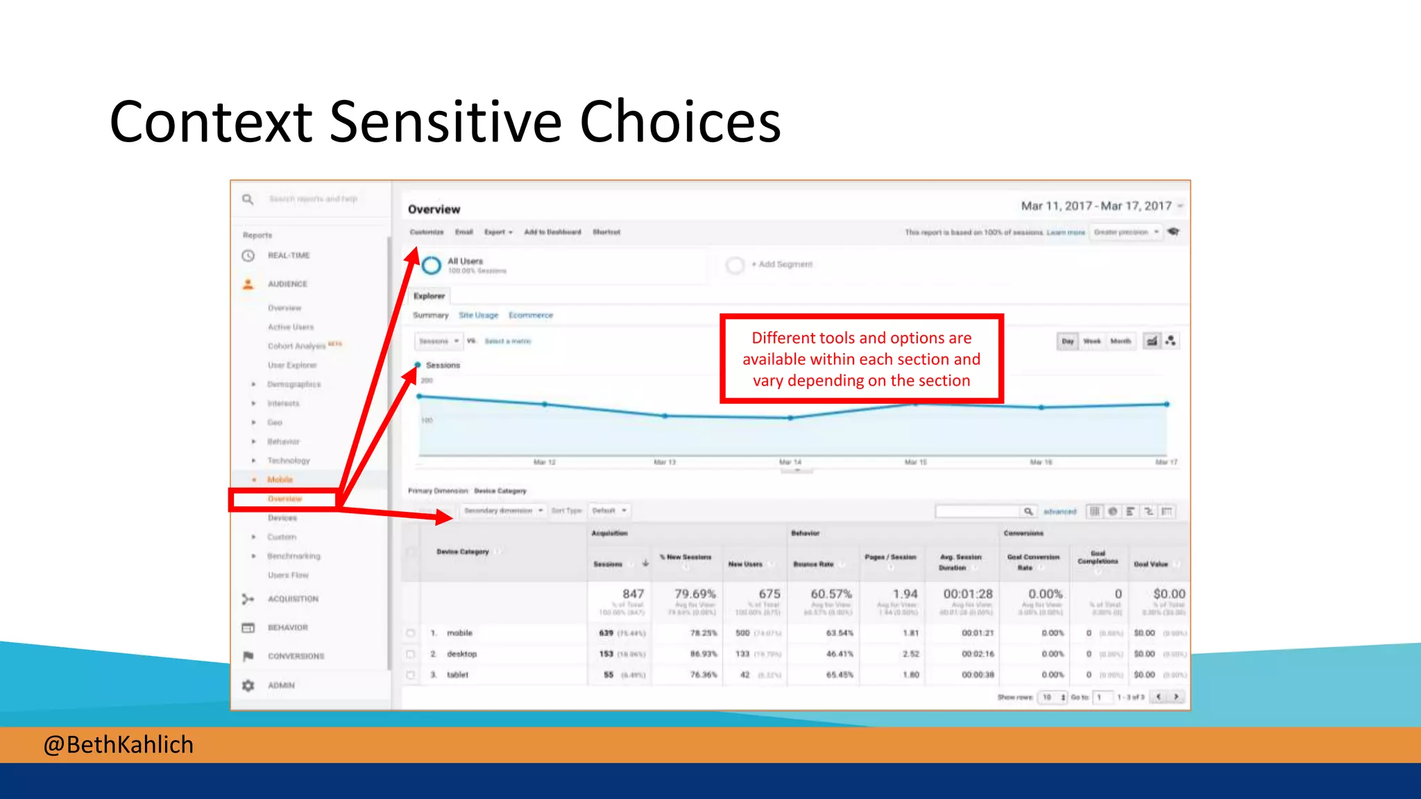 @BethKahlich
Context Sensitive Choices
Different tools and options are
available within each section and
vary depending on the section
 