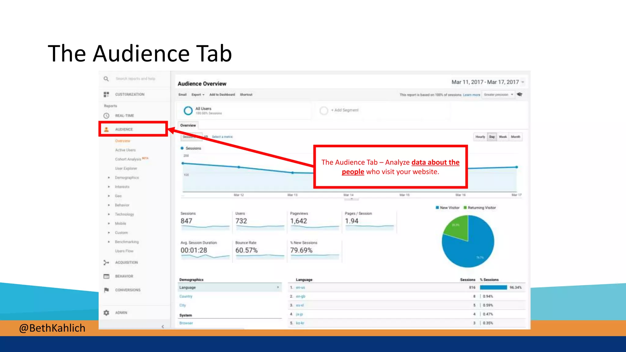 @BethKahlich
The Audience Tab
The Audience Tab – Analyze data about the
people who visit your website.
 