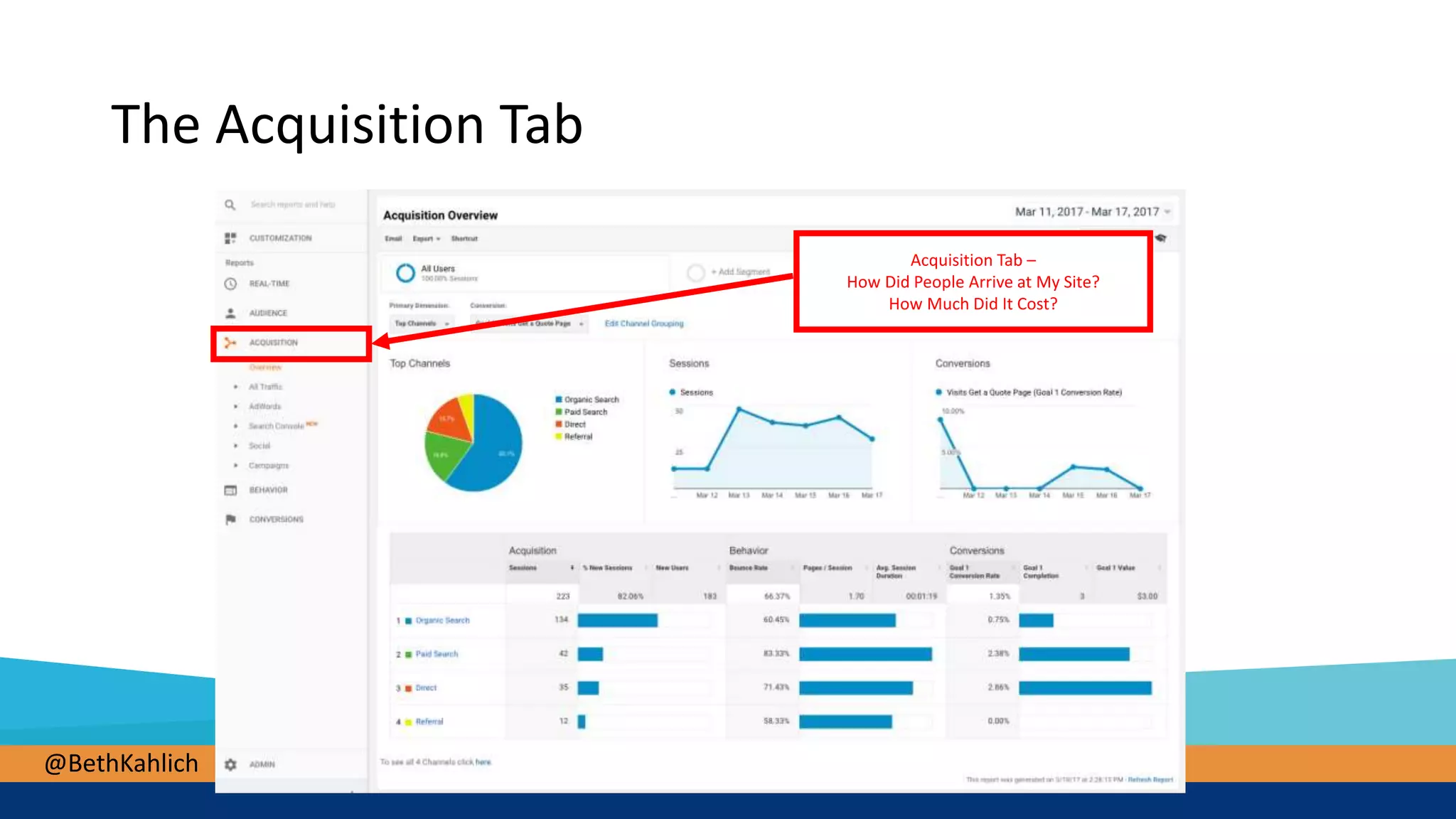 @BethKahlich
Acquisition Tab –
How Did People Arrive at My Site?
How Much Did It Cost?
The Acquisition Tab
 