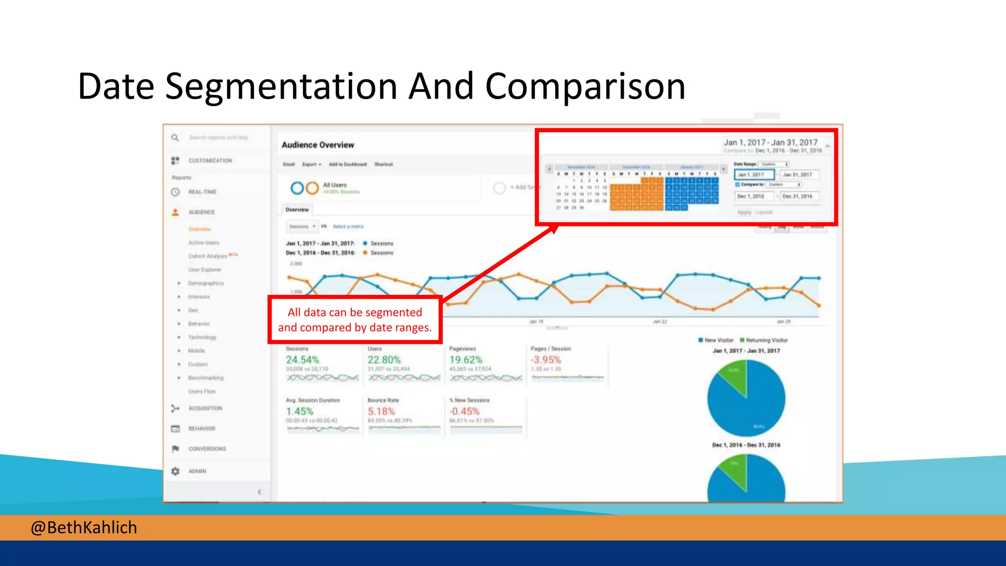@BethKahlich
Date Segmentation And Comparison
All data can be segmented
and compared by date ranges.
 