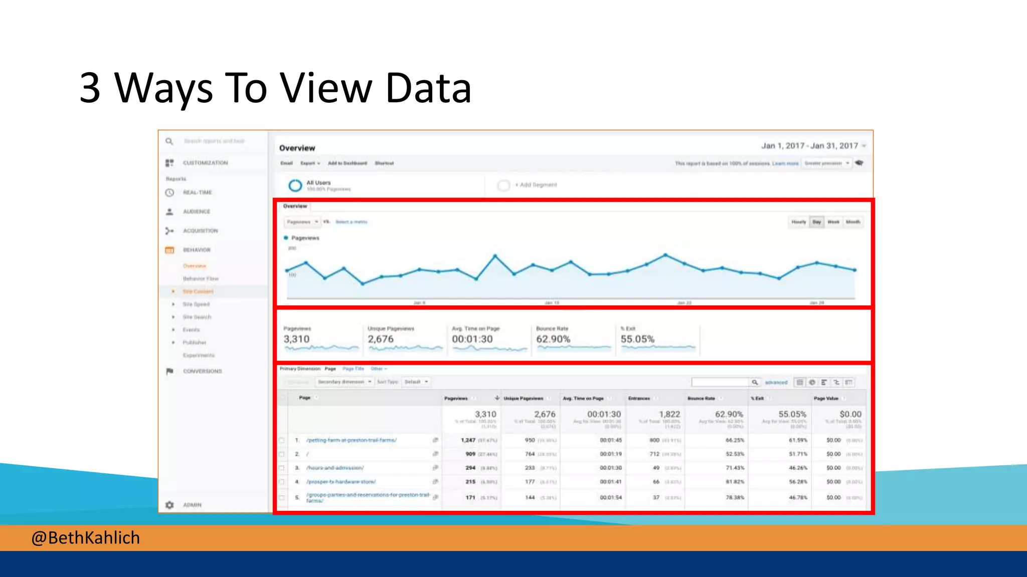 @BethKahlich
3 Ways To View Data
 