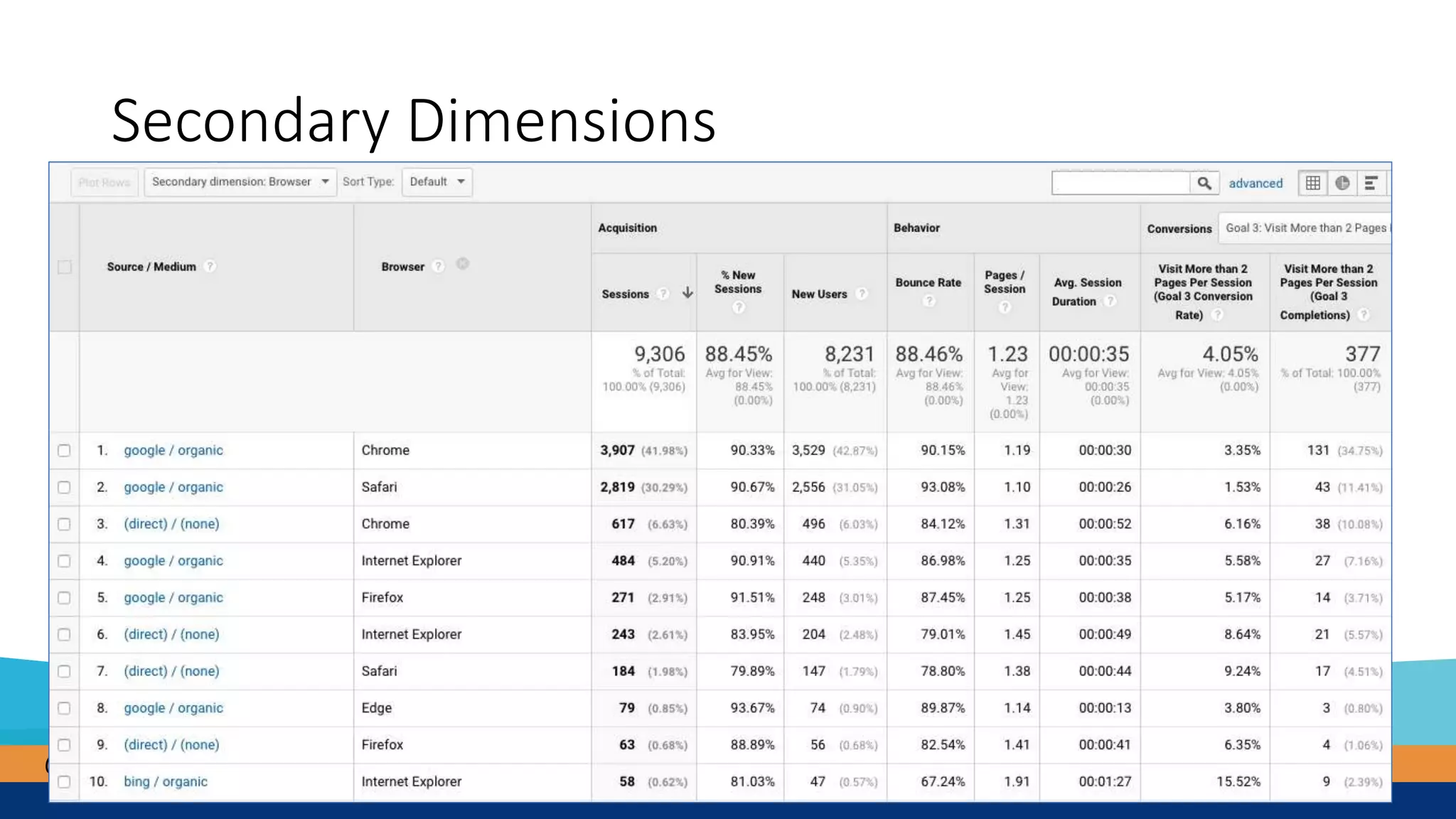 @BethKahlich
Secondary Dimensions
 
