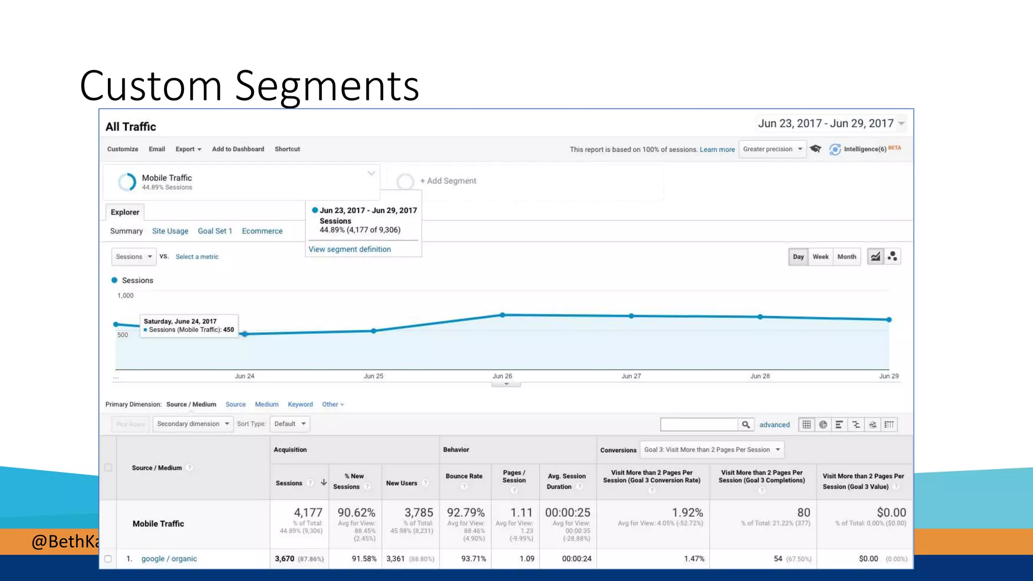 @BethKahlich
Custom Segments
 