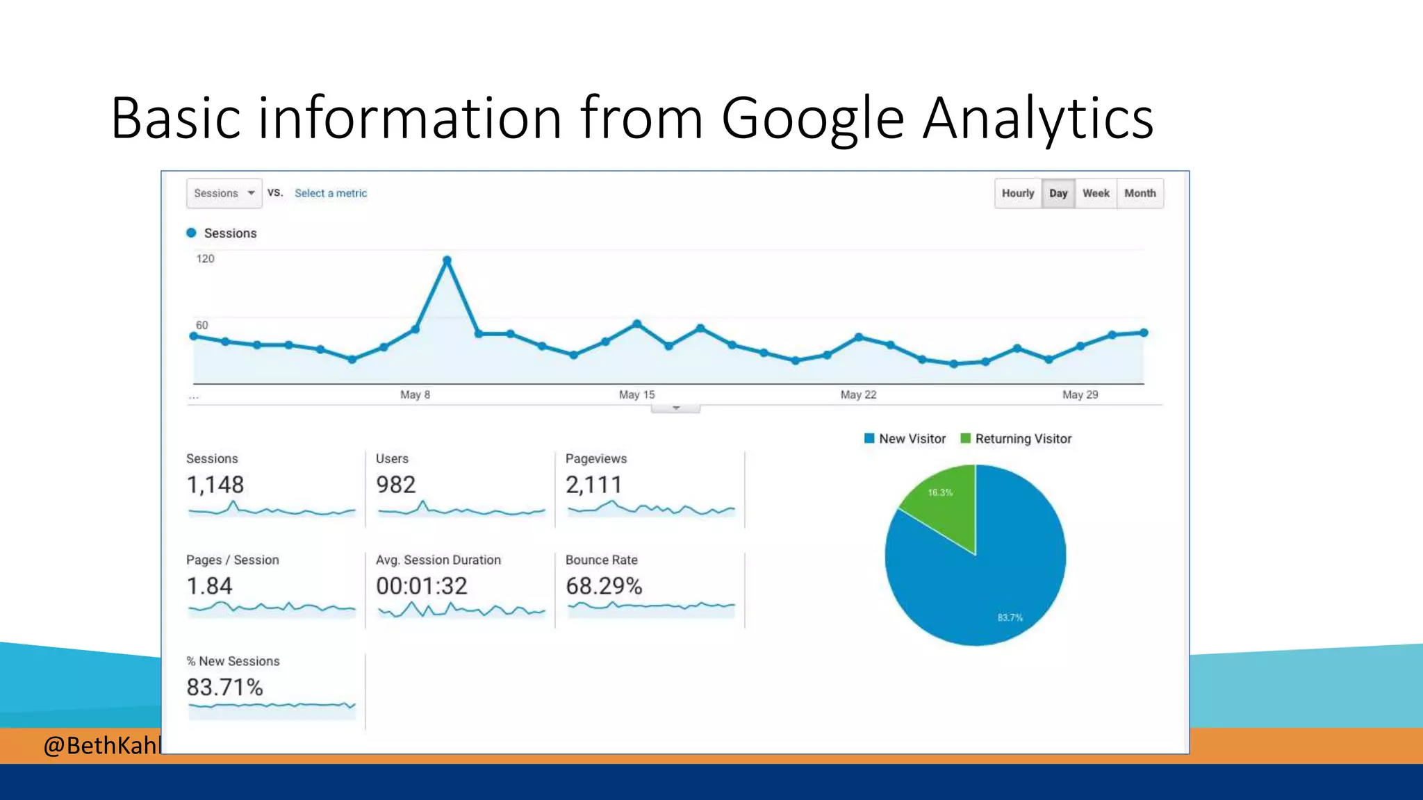 @BethKahlich
Basic information from Google Analytics
 