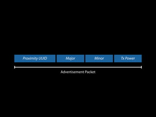 Proximity UUID

Major

Minor

Advertisement Packet

Tx Power

 