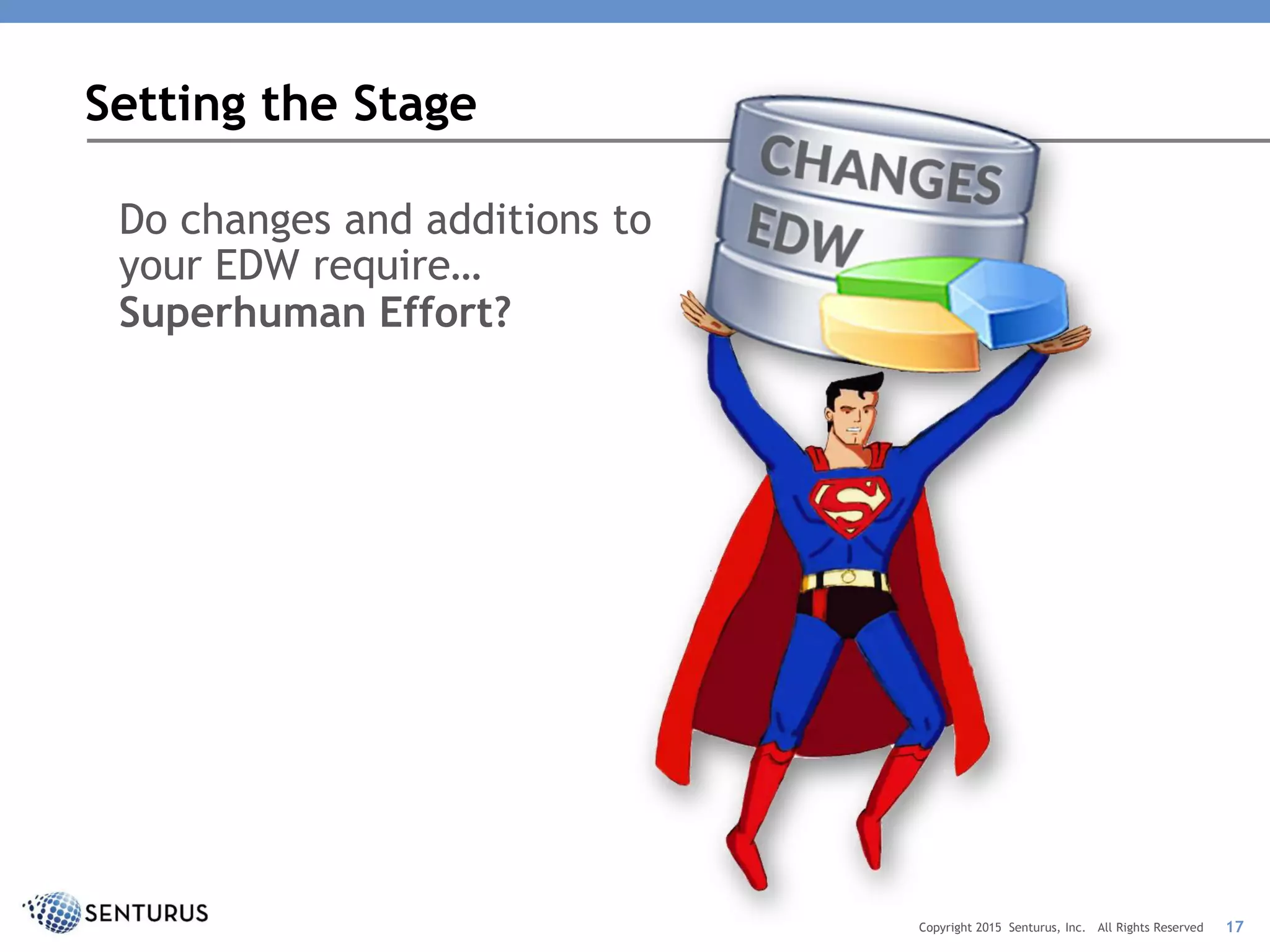 Setting the Stage
17Copyright 2015 Senturus, Inc. All Rights Reserved
Do changes and additions to
your EDW require…
Superhuman Effort?
 
