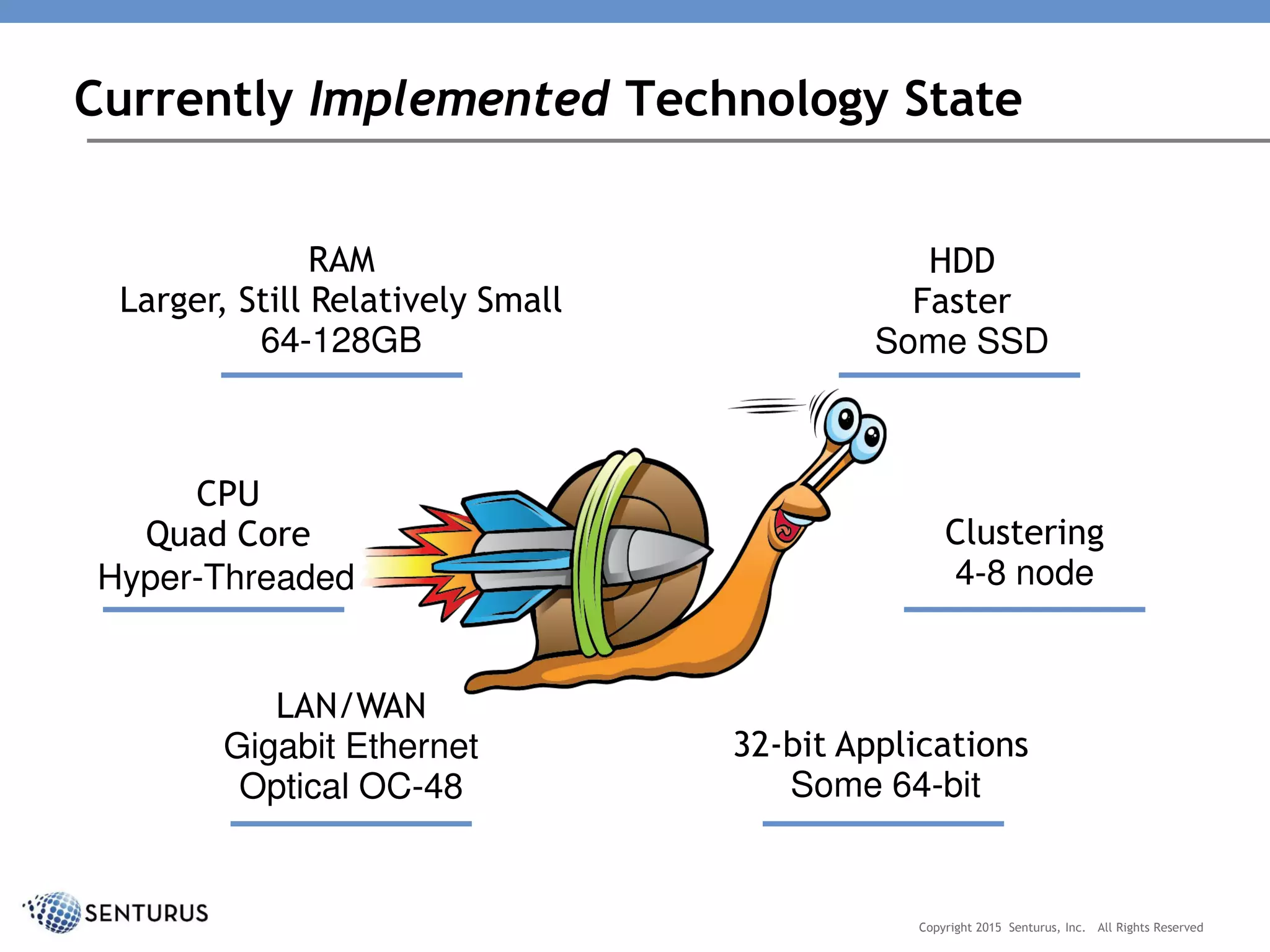 HDD
Faster
Some SSD
Currently Implemented Technology State
Copyright 2015 Senturus, Inc. All Rights Reserved
CPU
Quad Core
Hyper-Threaded
LAN/WAN
Gigabit Ethernet
Optical OC-48
32-bit Applications
Some 64-bit
Clustering
4-8 node
RAM
Larger, Still Relatively Small
64-128GB
 