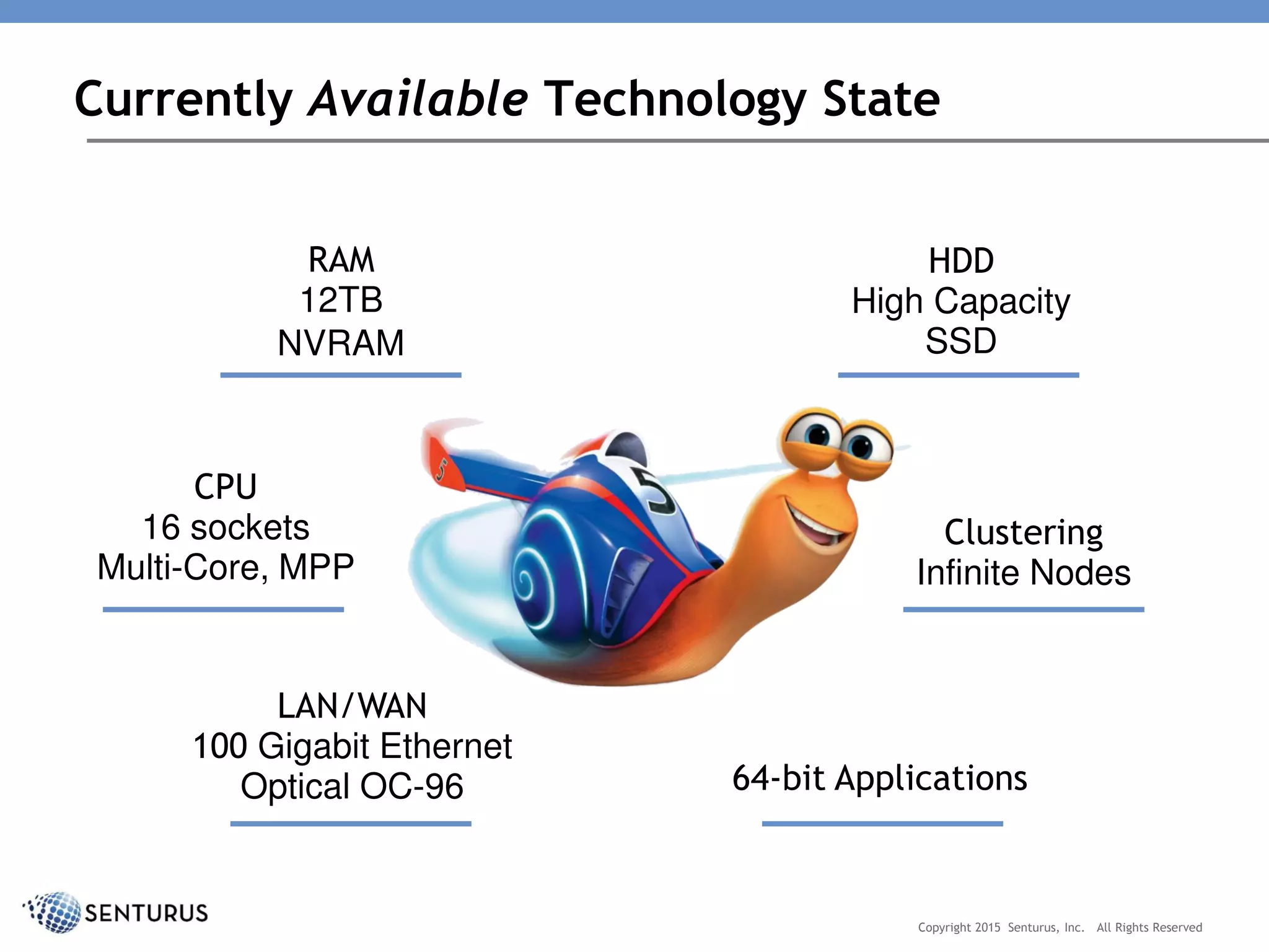 Currently Available Technology State
Copyright 2015 Senturus, Inc. All Rights Reserved
CPU
16 sockets
Multi-Core, MPP
LAN/WAN
100 Gigabit Ethernet
Optical OC-96 64-bit Applications
Clustering
Infinite Nodes
HDD
High Capacity
SSD
RAM
12TB
NVRAM
 