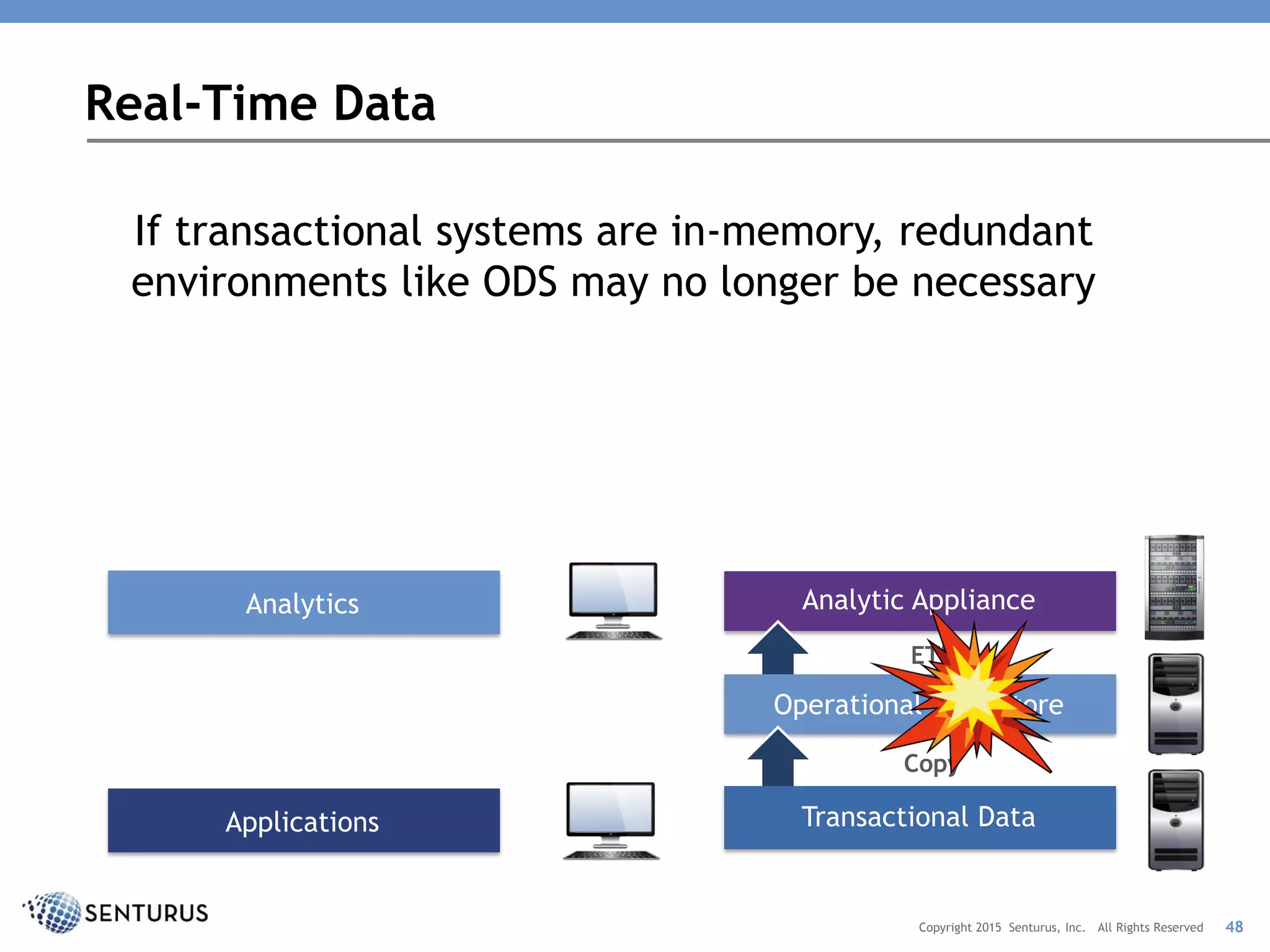 Real-Time Data
If transactional systems are in-memory, redundant
environments like ODS may no longer be necessary
Copyright 2015 Senturus, Inc. All Rights Reserved
Analytics Analytic Appliance
Applications
Copy
ETL
Operational Data Store
Transactional Data
48
 