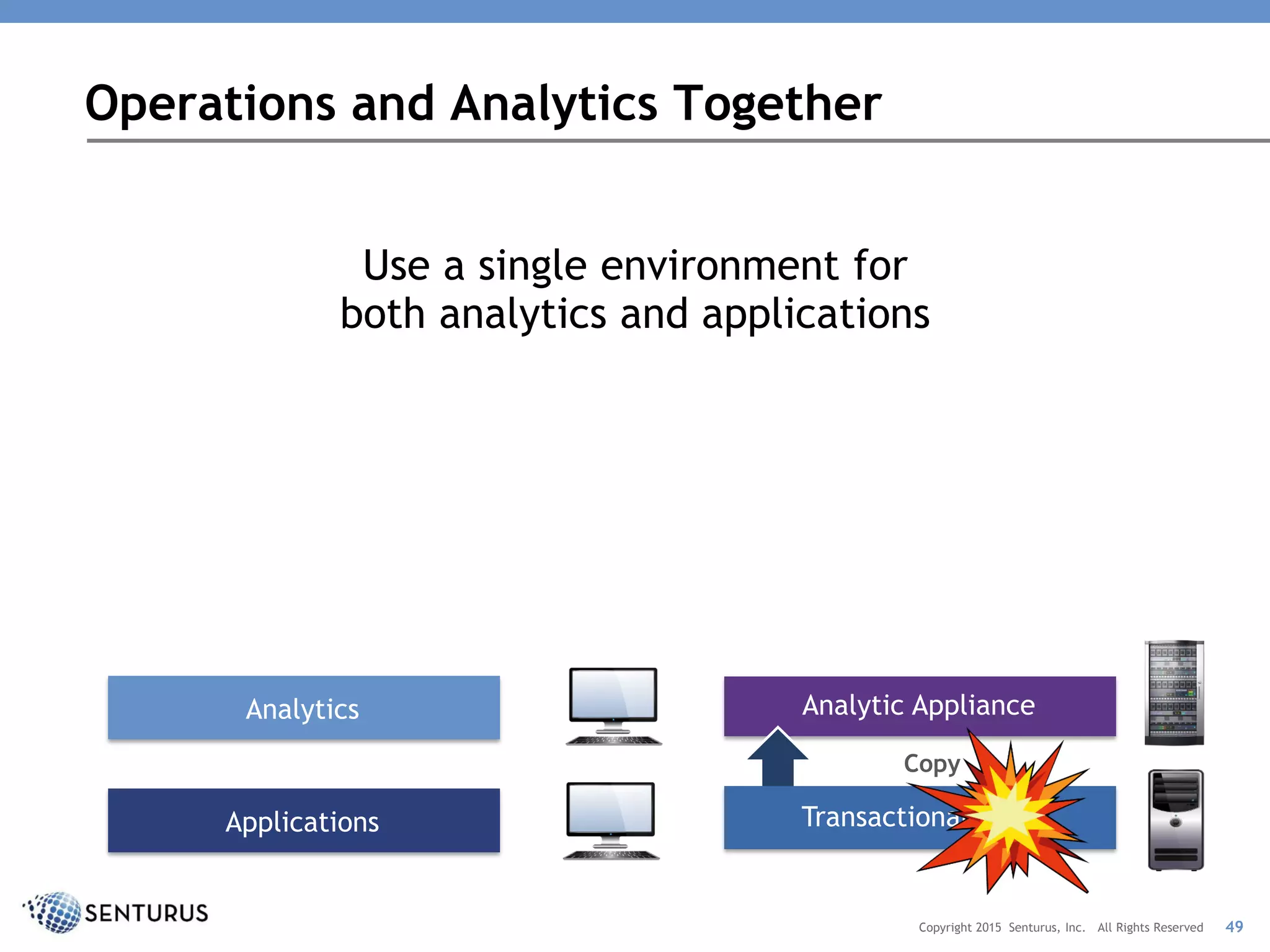 Operations and Analytics Together
Use a single environment for
both analytics and applications
Copyright 2015 Senturus, Inc. All Rights Reserved
Analytics Analytic Appliance
Applications
Copy
Transactional Data
49
 