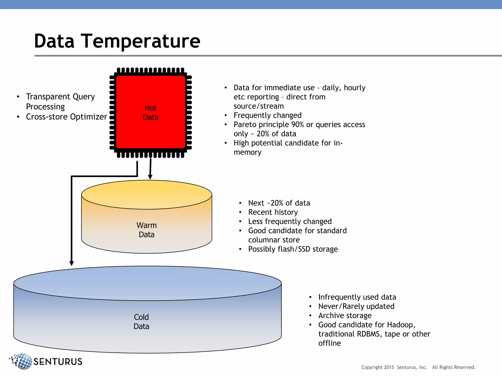 Copyright 2015 Senturus, Inc. All Rights Reserved.
Cold
Data
Hot
Data
• Data for immediate use – daily, hourly
etc reporting – direct from
source/stream
• Frequently changed
• Pareto principle 90% or queries access
only ~ 20% of data
• High potential candidate for in-
memory
Warm
Data
• Next ~20% of data
• Recent history
• Less frequently changed
• Good candidate for standard
columnar store
• Possibly flash/SSD storage
• Infrequently used data
• Never/Rarely updated
• Archive storage
• Good candidate for Hadoop,
traditional RDBMS, tape or other
offline
• Transparent Query
Processing
• Cross-store Optimizer
Data Temperature
 