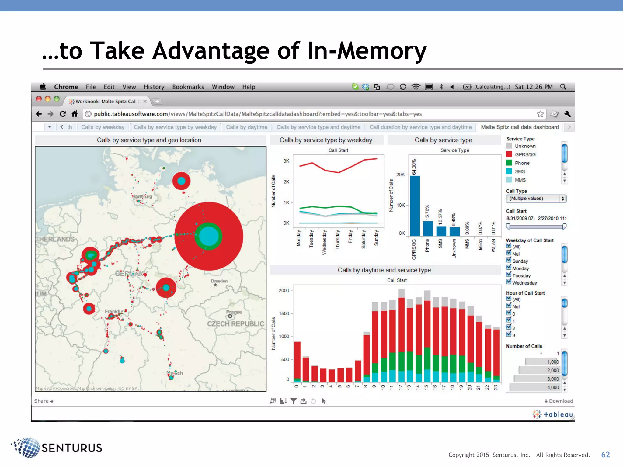 …to Take Advantage of In-Memory
62Copyright 2015 Senturus, Inc. All Rights Reserved.
 