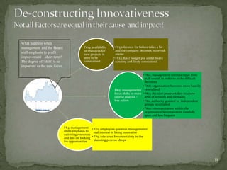 What happens when
management and the Board                    F#19; availability   • F#5;tolerance for failure takes a hit
                                            of resources for       and the company becomes more risk
shift emphasis to profit                    new projects is        averse
improvement – short term!                   seen to be           • F#23; R&D budget put under heavy
The degree of ‘shift’ is as                 constrained            scrutiny and likely constrained
important as the new focus.

                                                                                      • F#12; management restricts input from
                                                                                        staff overall in order to make difficult
                                                                                        decisions
                                                                                      • F#18; organization becomes more heavily
                                                                 F#15; managements' centralized
                                                                 focus shifts to more • F#13; decision process taken to a new
                                                                 careful analysis -     level of scrutiny and formality
                                                                 less action          • F#11; authority granted to independent
                                                                                        groups is curtailed
                                                                                      • F#10; communication within the
                                                                                        organization becomes more carefully
                                                                                        spun and less frequent


                              F#4; management • F#2; employees question managements'
                              shifts emphasis to    real interest in being innovative
                              rationing resources
                              and less on looking • F#9; tolerance for uncertainty in the
                              for opportunities     planning process drops




                                                                                                                                   11
 