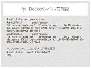 $ sudo docker ps |grep mynode
9b8ecdb7a42f guest/mynode
"/bin/sh -c 'node ser" 15 minutes ago Up 15 minutes
k8s_mynode.6062cb3_my-node-a2015_default_841729f4-4e5c-11e6-
930a-42010a8c000e_a8947e68
50e8cd85abec guest/mynode
"/bin/sh -c 'node ser" 21 minutes ago Up 21 minutes
k8s_mynode.6062cb3_my-node-lm62r_default_94564430-4e5b-11e6-
930a-42010a8c000e_bcf722c3
fyi, Dockerレベルでコンテナの詳細を確認
$ sudo docker inspect 9b8ecdb7a42f
(略)
fyi, Dockerレベルで確認
 