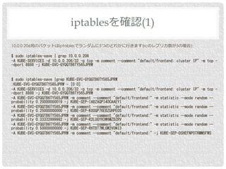 10.0.0.206宛のパケットはiptablesでランダムに5つのどれかに行きます(rcのレプリカ数が5の場合):
$ sudo iptables-save | grep 10.0.0.206
-A KUBE-SERVICES -d 10.0.0.206/32 -p tcp -m comment --comment "default/frontend: cluster IP" -m tcp -
-dport 8888 -j KUBE-SVC-GYQQTB6TY565JPRW
$ sudo iptables-save |grep KUBE-SVC-GYQQTB6TY565JPRW
:KUBE-SVC-GYQQTB6TY565JPRW - [0:0]
-A KUBE-SERVICES -d 10.0.0.206/32 -p tcp -m comment --comment "default/frontend: cluster IP" -m tcp -
-dport 8888 -j KUBE-SVC-GYQQTB6TY565JPRW
-A KUBE-SVC-GYQQTB6TY565JPRW -m comment --comment "default/frontend:" -m statistic --mode random --
probability 0.20000000019 -j KUBE-SEP-IABZAQPI4OCAAEYI
-A KUBE-SVC-GYQQTB6TY565JPRW -m comment --comment "default/frontend:" -m statistic --mode random --
probability 0.25000000000 -j KUBE-SEP-KOOQP76EBZUHPEOS
-A KUBE-SVC-GYQQTB6TY565JPRW -m comment --comment "default/frontend:" -m statistic --mode random --
probability 0.33332999982 -j KUBE-SEP-R2LUGYH3W6MZDZRV
-A KUBE-SVC-GYQQTB6TY565JPRW -m comment --comment "default/frontend:" -m statistic --mode random --
probability 0.50000000000 -j KUBE-SEP-RHTBT7WLGW2VONI3
-A KUBE-SVC-GYQQTB6TY565JPRW -m comment --comment "default/frontend:" -j KUBE-SEP-DSHEFNPOTRMM5FWS
iptablesを確認(1)
 