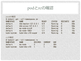 podの確認
$ kubectl get --all-namespaces po
NAMESPACE NAME READY STATUS RESTARTS AGE
default k8s-master-127.0.0.1 4/4 Running 0 50m
default k8s-proxy-127.0.0.1 1/1 Running 0 50m
default my-node-ejvv9 1/1 Running 0 10s
default my-node-lm62r 1/1 Running 0 10s
kube-system kube-dns-v10-suqsw 4/4 Running 0 48m
rcの確認
$ kubectl get --all-namespaces rc
NAMESPACE NAME DESIRED CURRENT AGE
default my-node 2 2 36s
kube-system kube-dns-v10 1 1 49m
podとrcの確認
 