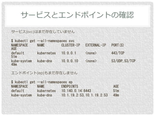 サービス(svc)はまだ存在していません
$ kubectl get --all-namespaces svc
NAMESPACE NAME CLUSTER-IP EXTERNAL-IP PORT(S)
AGE
default kubernetes 10.0.0.1 <none> 443/TCP
51m
kube-system kube-dns 10.0.0.10 <none> 53/UDP,53/TCP
49m
エンドポイント(ep)もまだ存在しません
$ kubectl get --all-namespaces ep
NAMESPACE NAME ENDPOINTS AGE
default kubernetes 10.140.0.14:6443 51m
kube-system kube-dns 10.1.19.2:53,10.1.19.2:53 49m
サービスとエンドポイントの確認
 