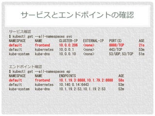 サービス確認
$ kubectl get --all-namespaces svc
NAMESPACE NAME CLUSTER-IP EXTERNAL-IP PORT(S) AGE
default frontend 10.0.0.206 <none> 8888/TCP 21s
default kubernetes 10.0.0.1 <none> 443/TCP 53m
kube-system kube-dns 10.0.0.10 <none> 53/UDP,53/TCP 51m
エンドポイント確認
$ kubectl get --all-namespaces ep
NAMESPACE NAME ENDPOINTS AGE
default frontend 10.1.19.3:8888,10.1.79.2:8888 58s
default kubernetes 10.140.0.14:6443 53m
kube-system kube-dns 10.1.19.2:53,10.1.19.2:53 52m
サービスとエンドポイントの確認
 