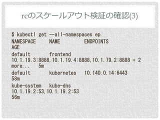 $ kubectl get --all-namespaces ep
NAMESPACE NAME ENDPOINTS
AGE
default frontend
10.1.19.3:8888,10.1.19.4:8888,10.1.79.2:8888 + 2
more... 5m
default kubernetes 10.140.0.14:6443
58m
kube-system kube-dns
10.1.19.2:53,10.1.19.2:53
56m
rcのスケールアウト検証の確認(3)
 