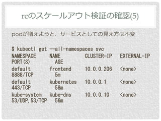podが増えようと、サービスとしての見え方は不変
$ kubectl get --all-namespaces svc
NAMESPACE NAME CLUSTER-IP EXTERNAL-IP
PORT(S) AGE
default frontend 10.0.0.206 <none>
8888/TCP 5m
default kubernetes 10.0.0.1 <none>
443/TCP 58m
kube-system kube-dns 10.0.0.10 <none>
53/UDP,53/TCP 56m
rcのスケールアウト検証の確認(5)
 