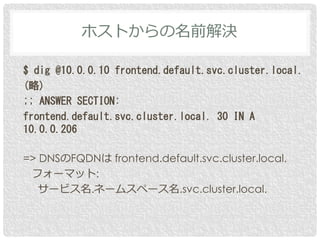$ dig @10.0.0.10 frontend.default.svc.cluster.local.
(略)
;; ANSWER SECTION:
frontend.default.svc.cluster.local. 30 IN A
10...