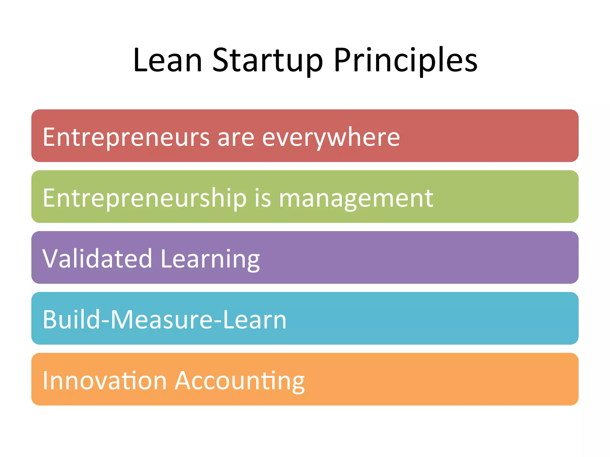 Lean	
  Startup	
  Principles	
  
Entrepreneurs	
  are	
  everywhere	
  
Entrepreneurship	
  is	
  management	
  
Validated	
  Learning	
  
Build-­‐Measure-­‐Learn	
  
Innova&on	
  Accoun&ng	
  
 