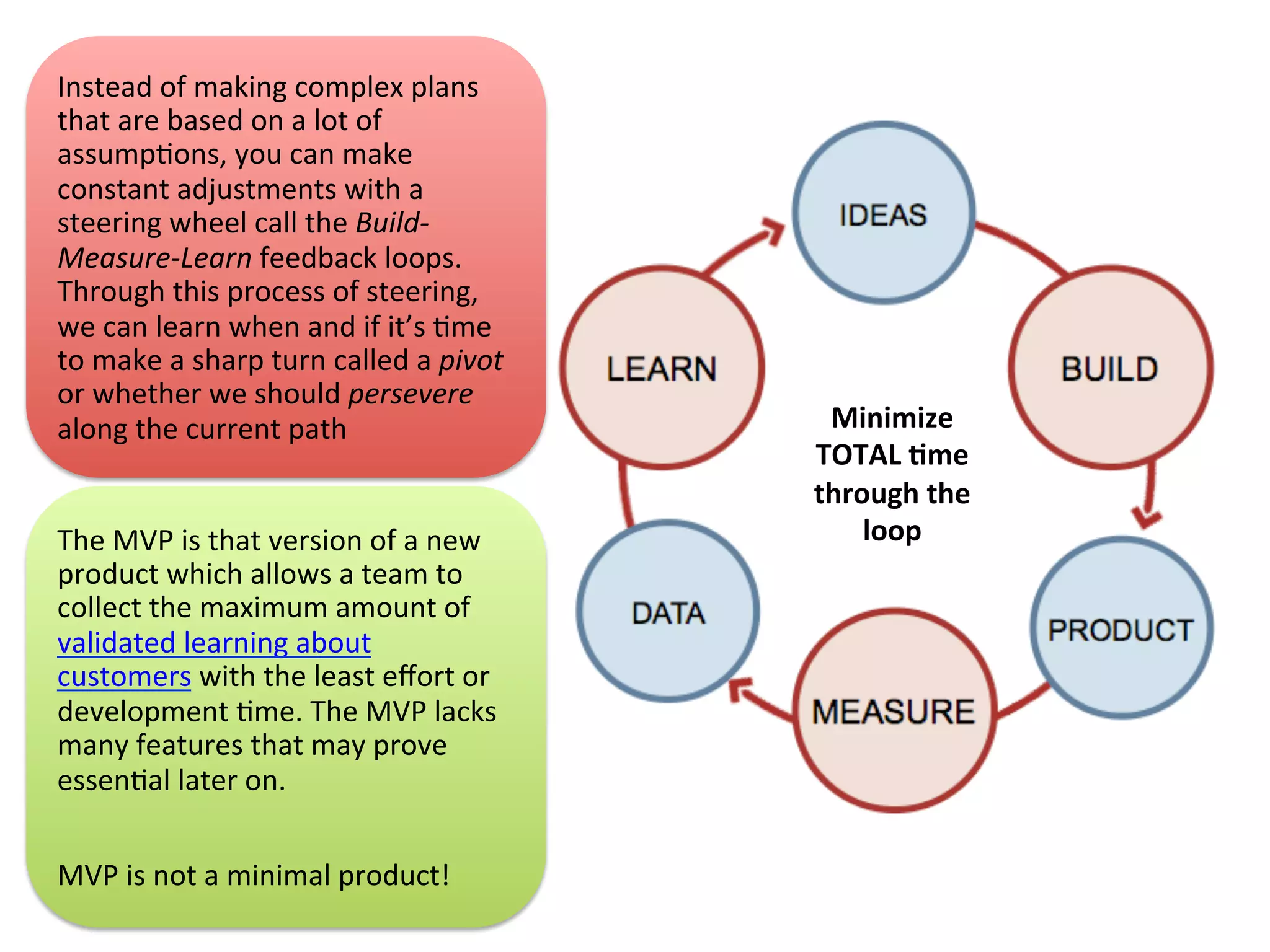 Minimize	
  
TOTAL	
  =me	
  
through	
  the	
  
loop	
  
Instead	
  of	
  making	
  complex	
  plans	
  
that	
  are	
  based	
  on	
  a	
  lot	
  of	
  
assump&ons,	
  you	
  can	
  make	
  
constant	
  adjustments	
  with	
  a	
  
steering	
  wheel	
  call	
  the	
  Build-­‐
Measure-­‐Learn	
  feedback	
  loops.	
  
Through	
  this	
  process	
  of	
  steering,	
  
we	
  can	
  learn	
  when	
  and	
  if	
  it’s	
  &me	
  
to	
  make	
  a	
  sharp	
  turn	
  called	
  a	
  pivot	
  
or	
  whether	
  we	
  should	
  persevere	
  
along	
  the	
  current	
  path	
  
The	
  MVP	
  is	
  that	
  version	
  of	
  a	
  new	
  
product	
  which	
  allows	
  a	
  team	
  to	
  
collect	
  the	
  maximum	
  amount	
  of	
  
validated	
  learning	
  about	
  
customers	
  with	
  the	
  least	
  eﬀort	
  or	
  
development	
  &me.	
  The	
  MVP	
  lacks	
  
many	
  features	
  that	
  may	
  prove	
  
essen&al	
  later	
  on.	
  	
  
	
  
MVP	
  is	
  not	
  a	
  minimal	
  product!	
  
 