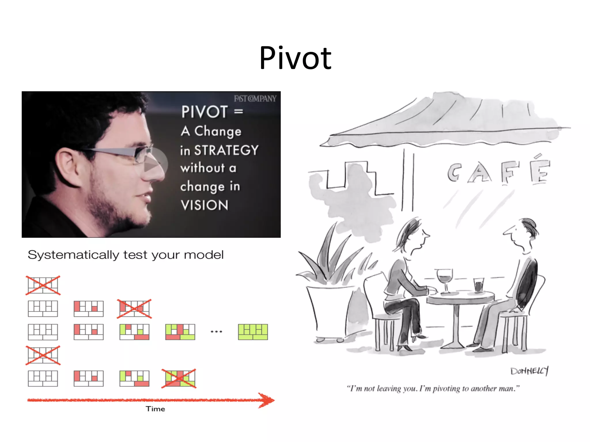 Pivot	
  
 