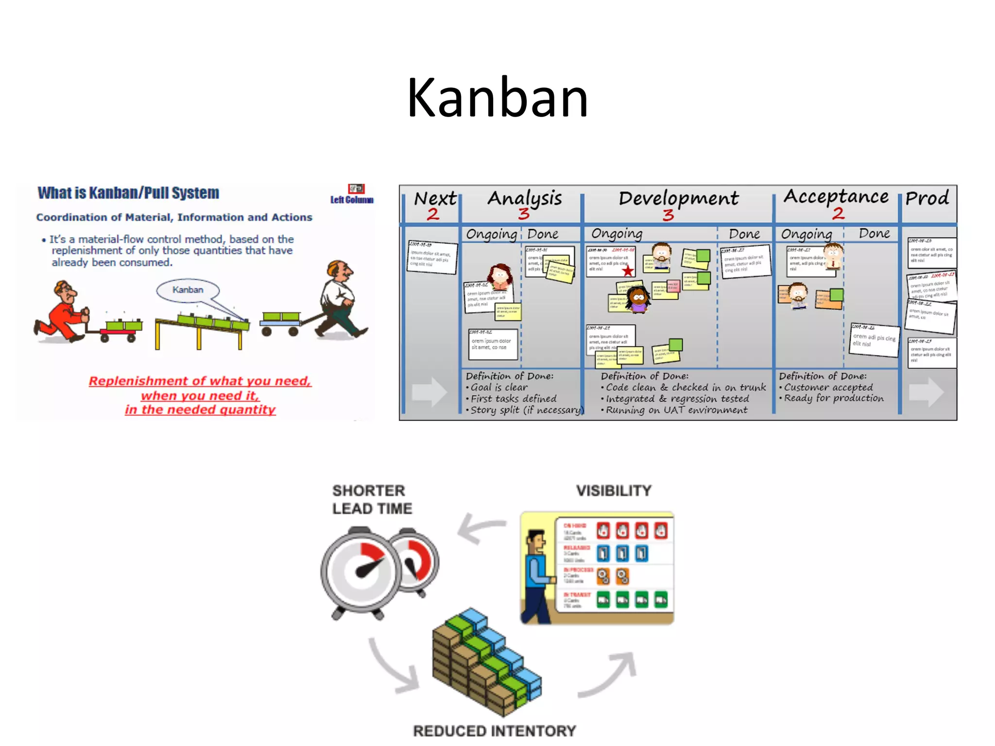 Kanban	
  
 