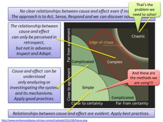 hp://www.emilianosoldipmp.info/wp-­‐content/uploads/2012/08/Stacey.png	
  	
  
That’s	
  the	
  
problem	
  we	
  
need	
  to	
  solve!	
  
And	
  these	
  are	
  
the	
  methods	
  we	
  
are	
  using!!!	
  
 