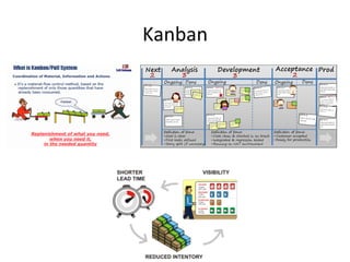 Kanban	
  
 