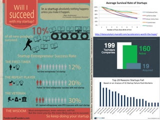 hp://datacatalyst.marsdd.com/accelerators-­‐worth-­‐the-­‐hype/	
  	
  
 