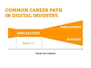 COMMON CAREER PATH
IN DIGITAL INDUSTRY.

                                      MANAGEMENT

    SPECIALIZED
                                         BUSINESS
      Years 2 – 5



                    YEARS IN CAREER
 