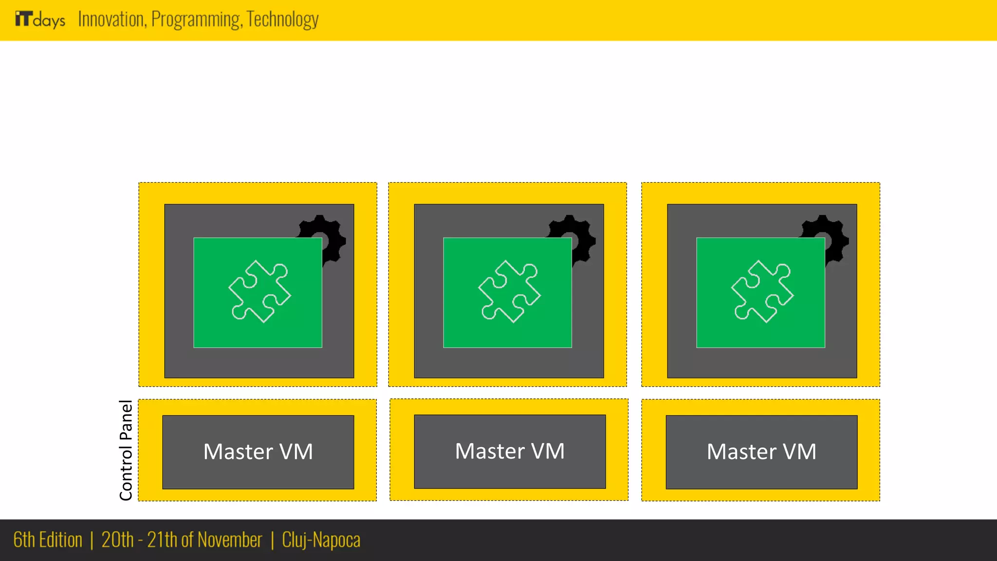 Master VMMaster VM Master VM
 