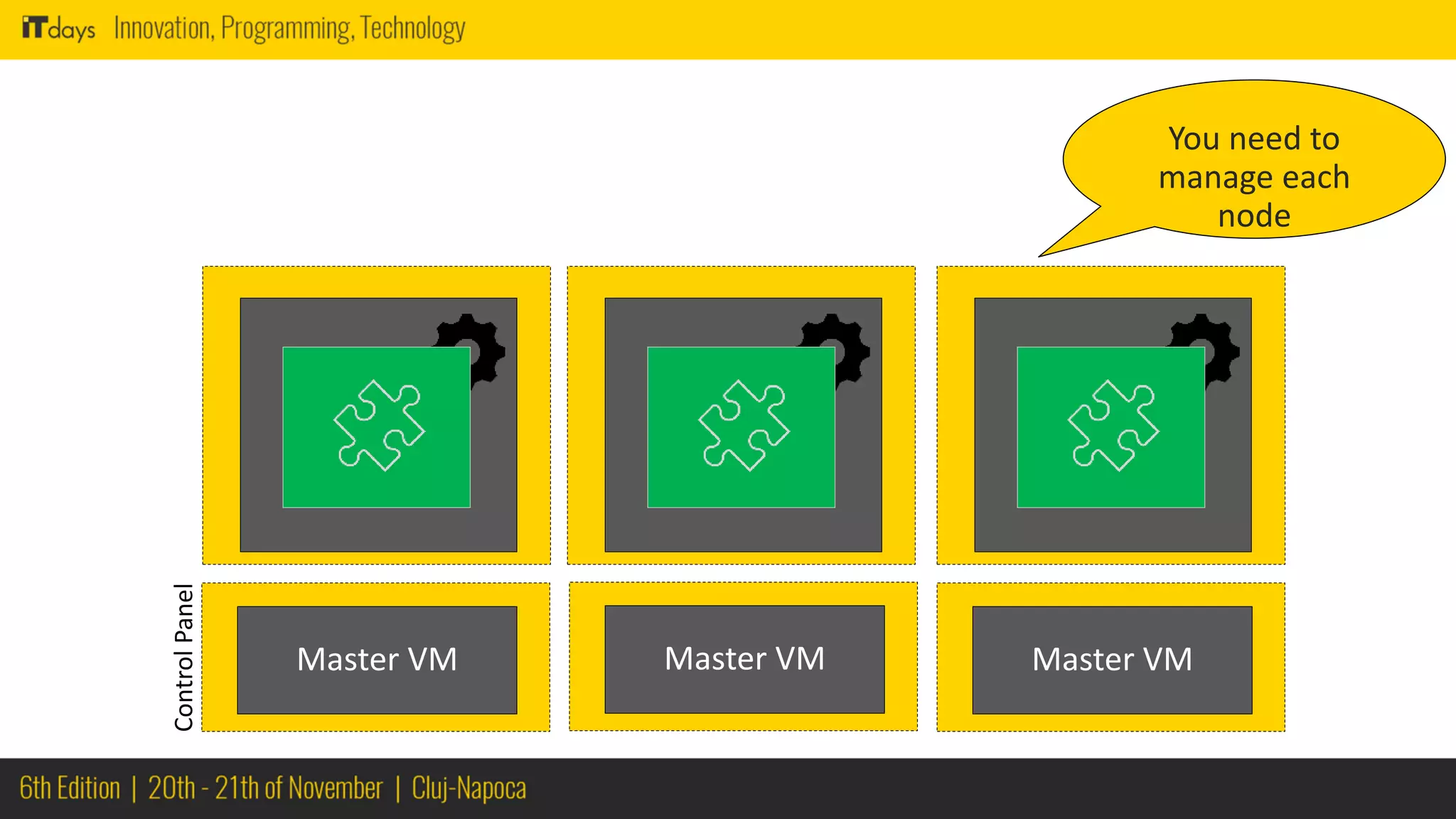 Master VMMaster VM Master VM
You need to
manage each
node
 