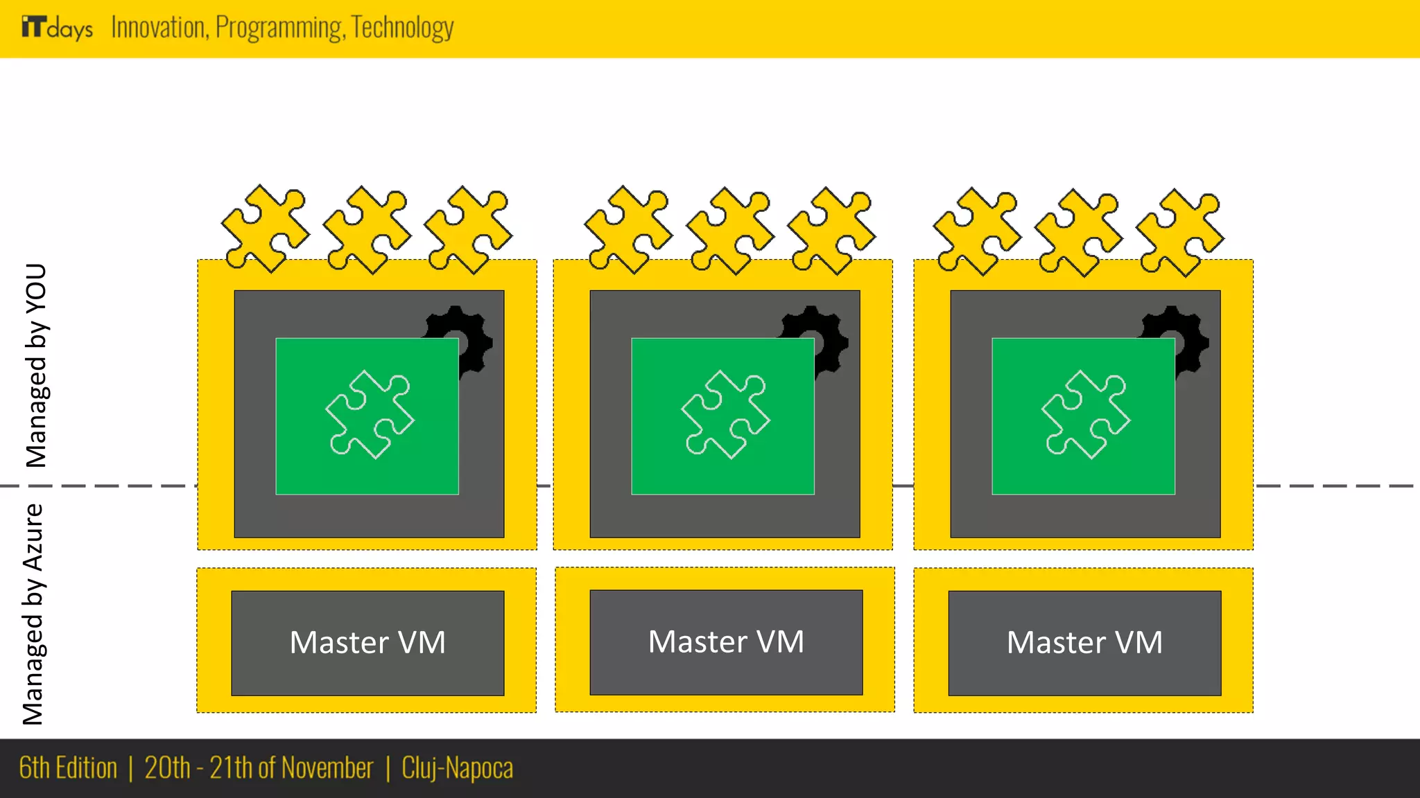 Master VMMaster VM Master VM
 