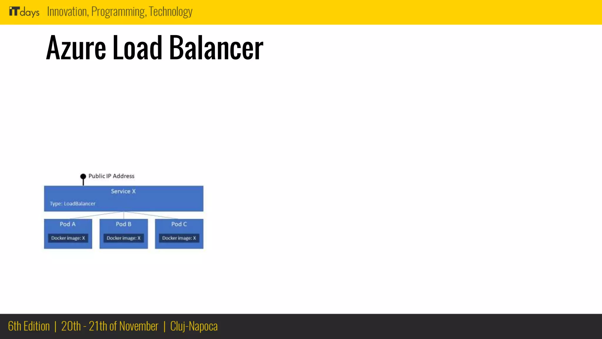 Azure Load Balancer
 