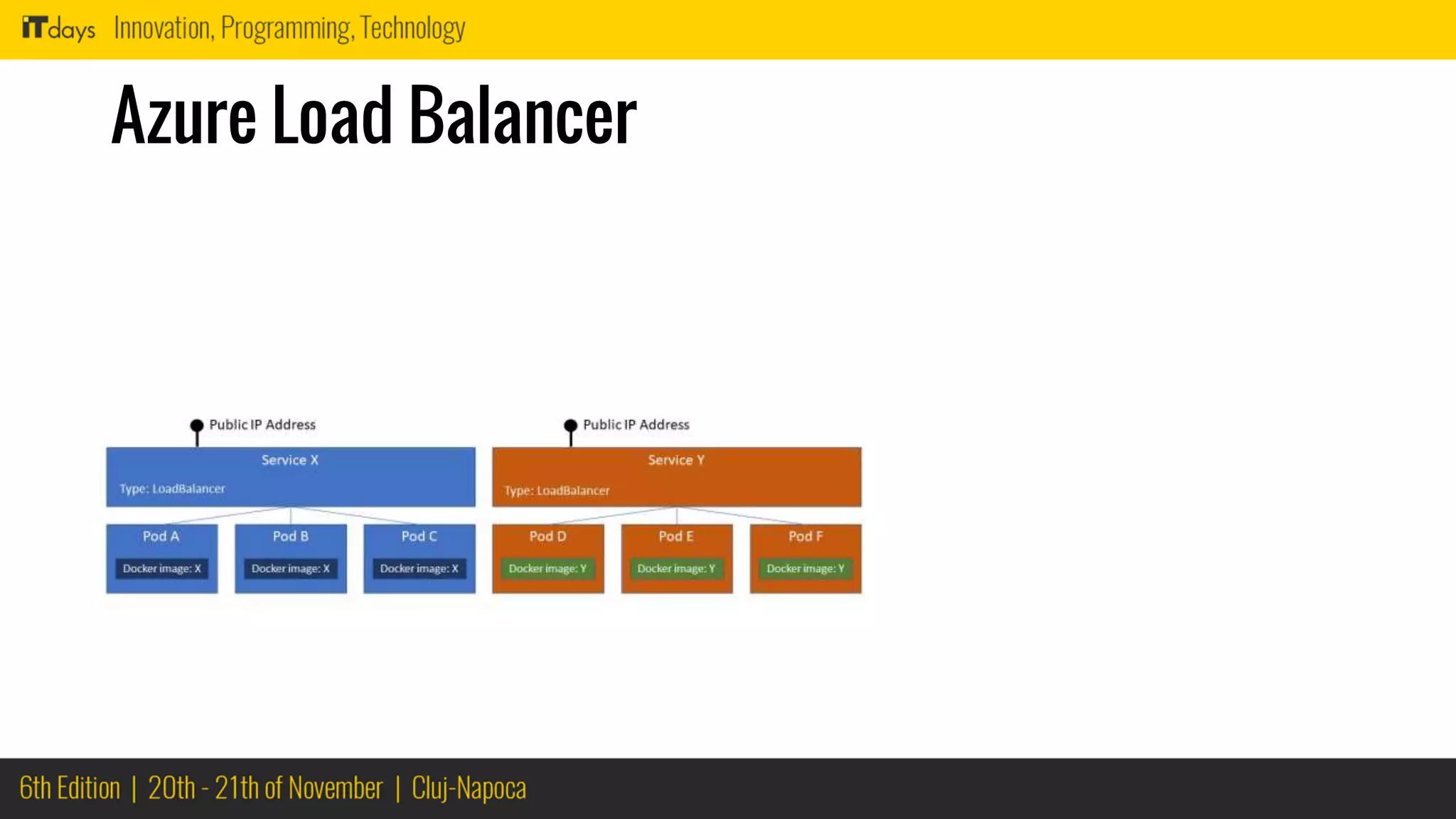 Azure Load Balancer
 