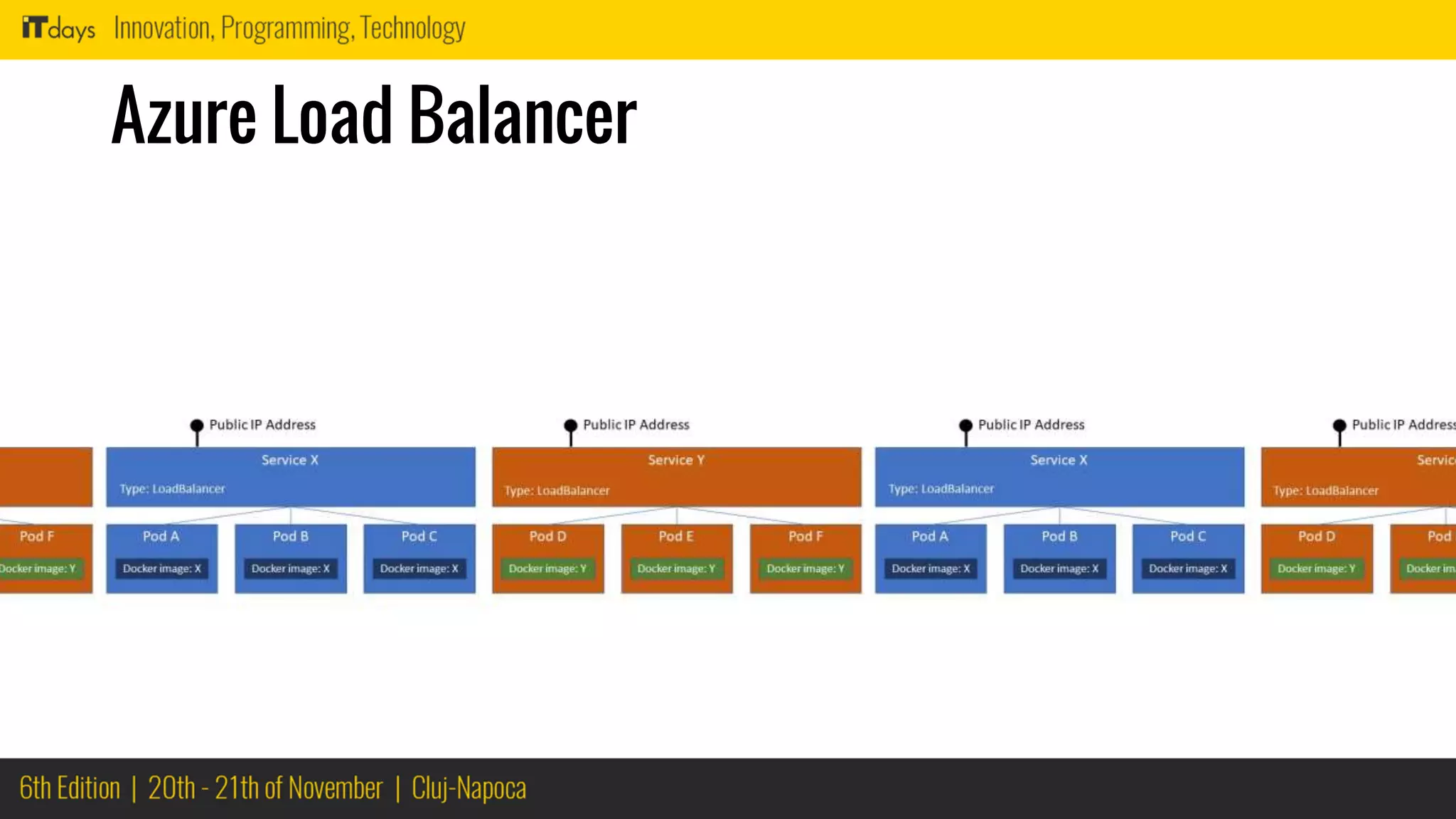 Azure Load Balancer
 