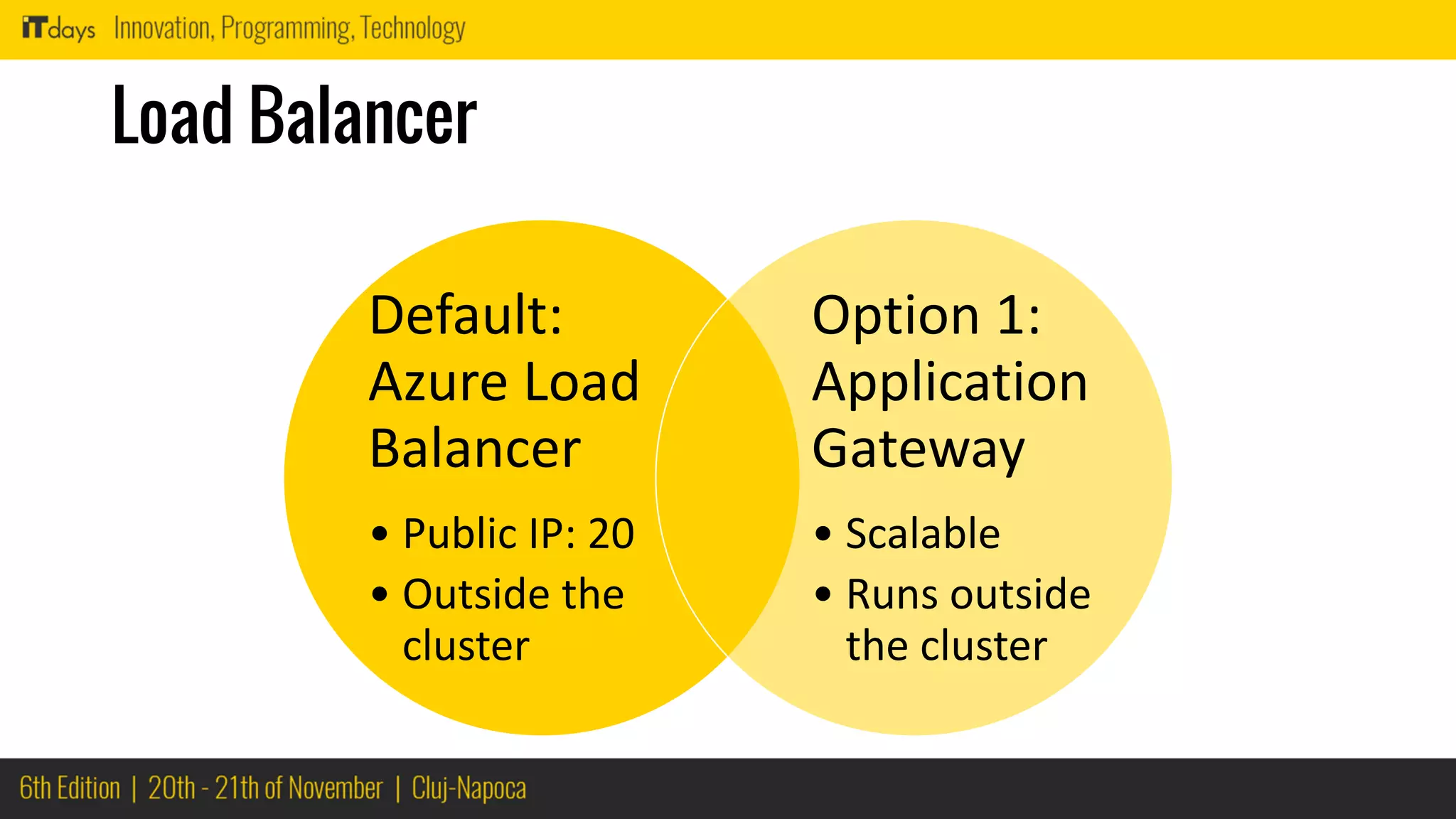 Load Balancer
Default:
Azure Load
Balancer
• Public IP: 20
• Outside the
cluster
Option 1:
Application
Gateway
• Scalable
• Runs outside
the cluster
 