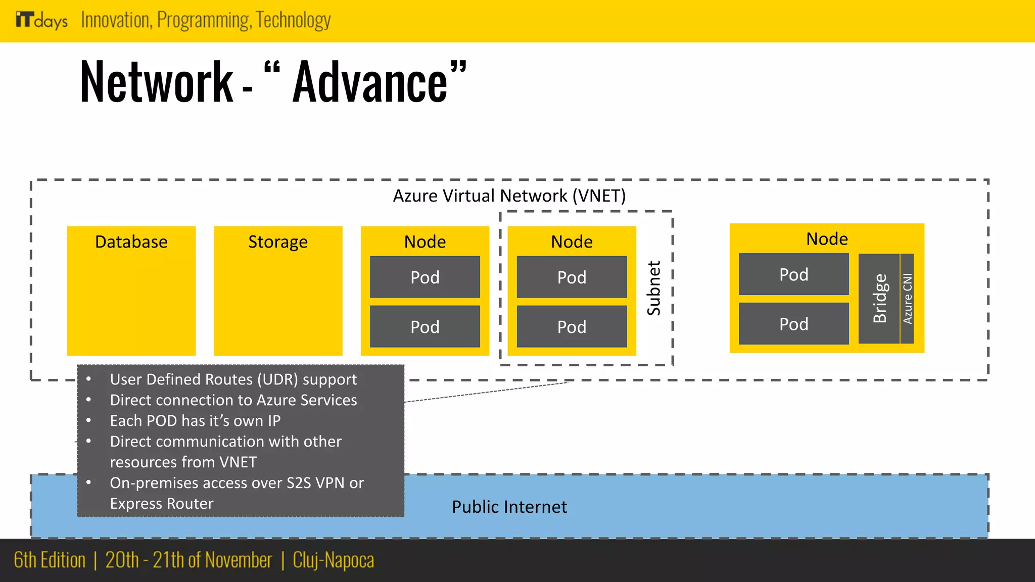 Network – “ Advance”
Node
Pod
Pod
Node
Pod
Pod
Azure Virtual Network (VNET)
Public Internet
StorageDatabase
Subnet
Node
Pod
Pod
Bridge
AzureCNI
• User Defined Routes (UDR) support
• Direct connection to Azure Services
• Each POD has it’s own IP
• Direct communication with other
resources from VNET
• On-premises access over S2S VPN or
Express Router
 