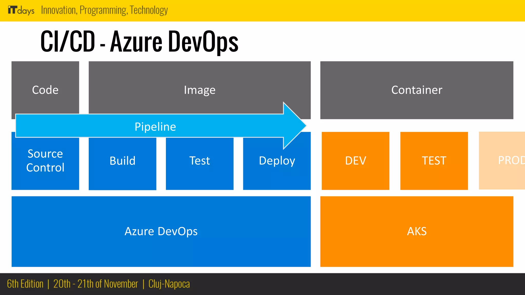 CI/CD – Azure DevOps
 
