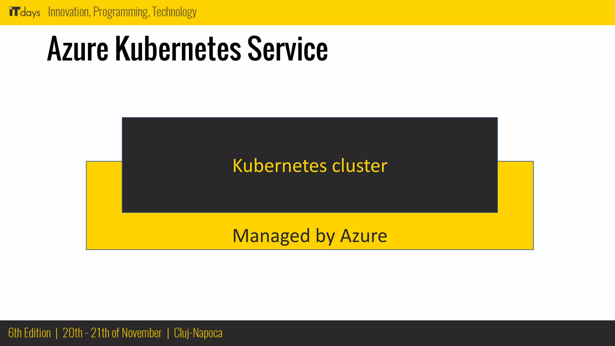 Managed by Azure
Azure Kubernetes Service
Kubernetes cluster
 