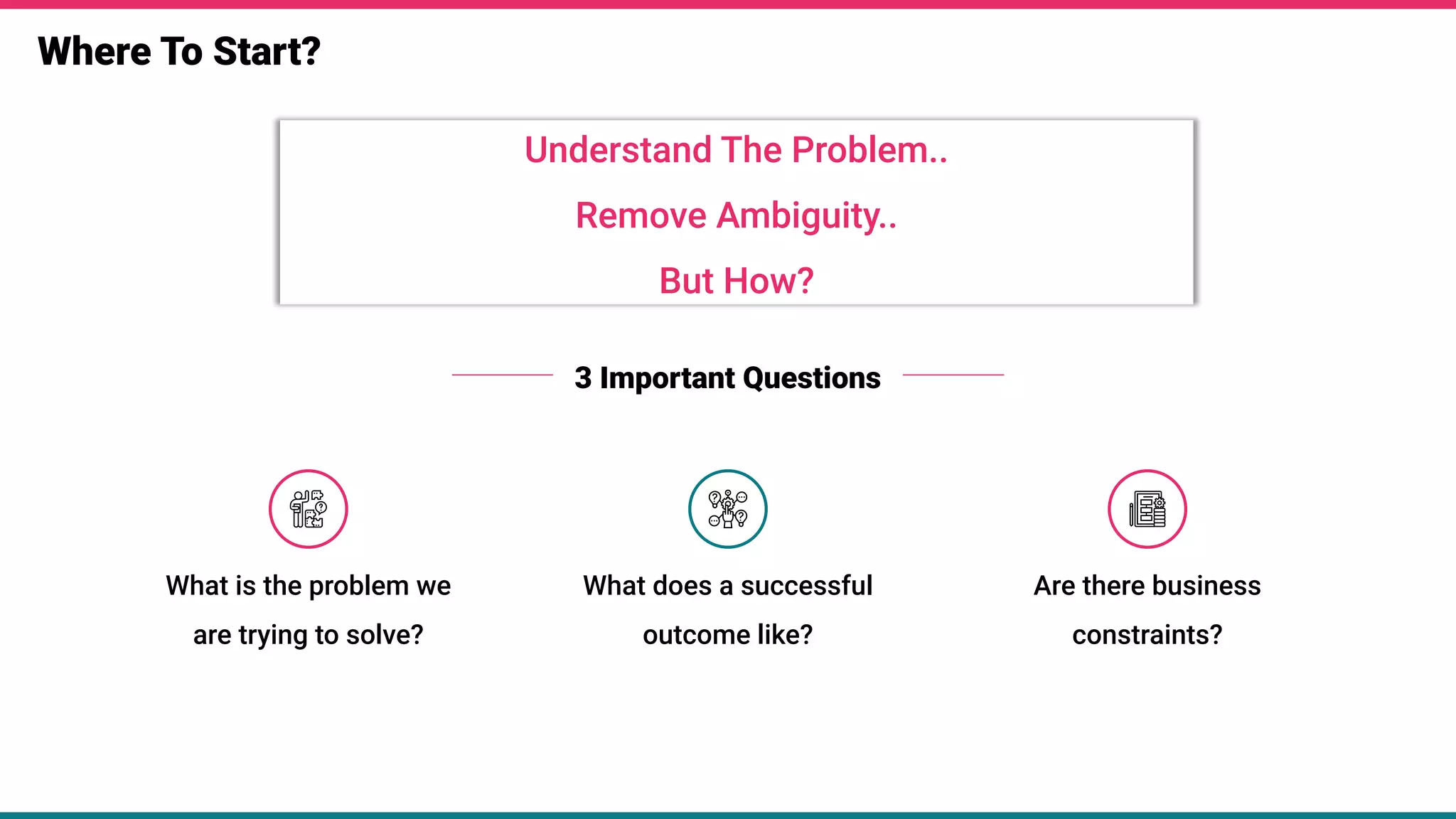 Where To Start?
3 Important Questions
What is the problem we
are trying to solve?
Are there business
constraints?
Understand The Problem..
Remove Ambiguity..
But How?
What does a successful
outcome like?
 