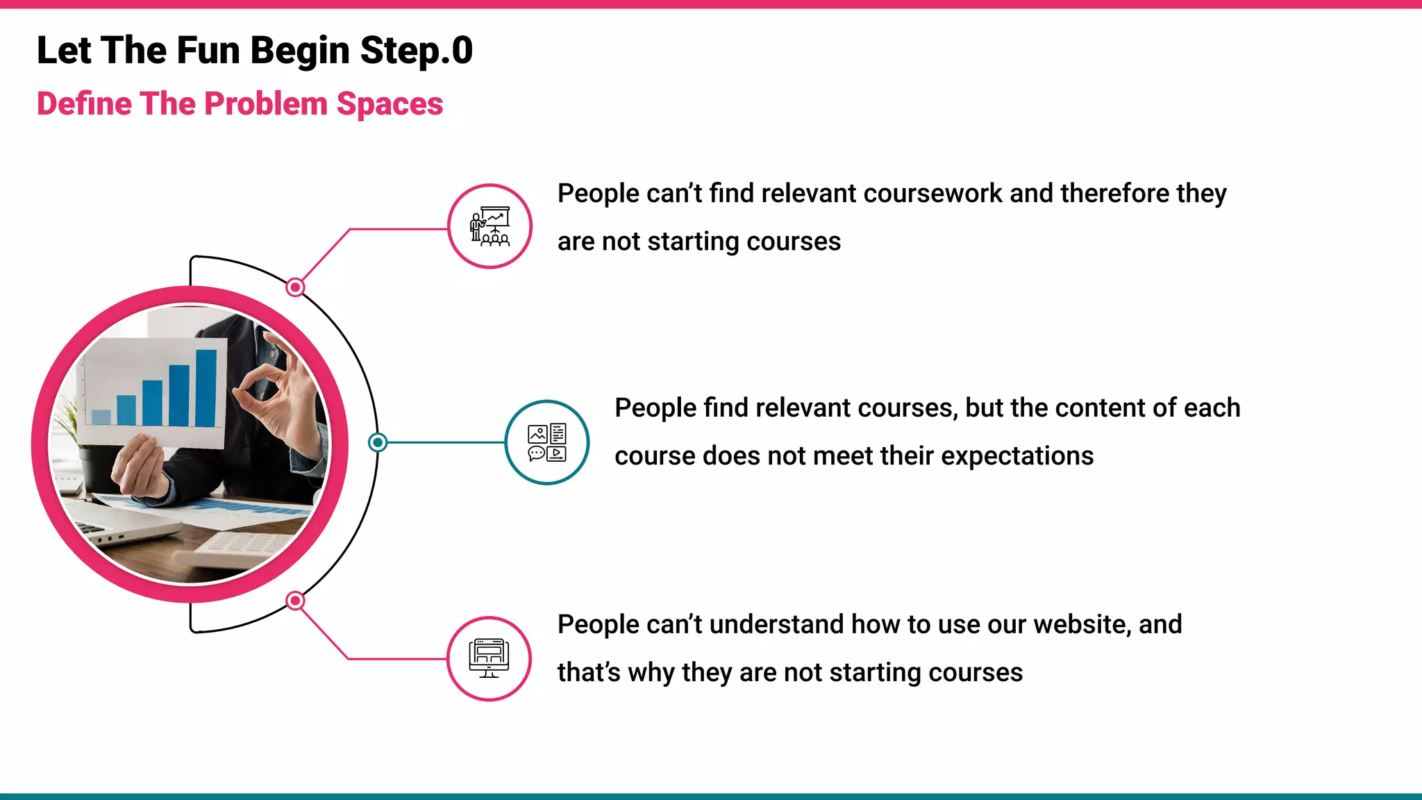 Let The Fun Begin Step.0
Deﬁne The Problem Spaces
People can’t ﬁnd relevant coursework and therefore they
are not starting courses
People ﬁnd relevant courses, but the content of each
course does not meet their expectations
People can’t understand how to use our website, and
that’s why they are not starting courses
 