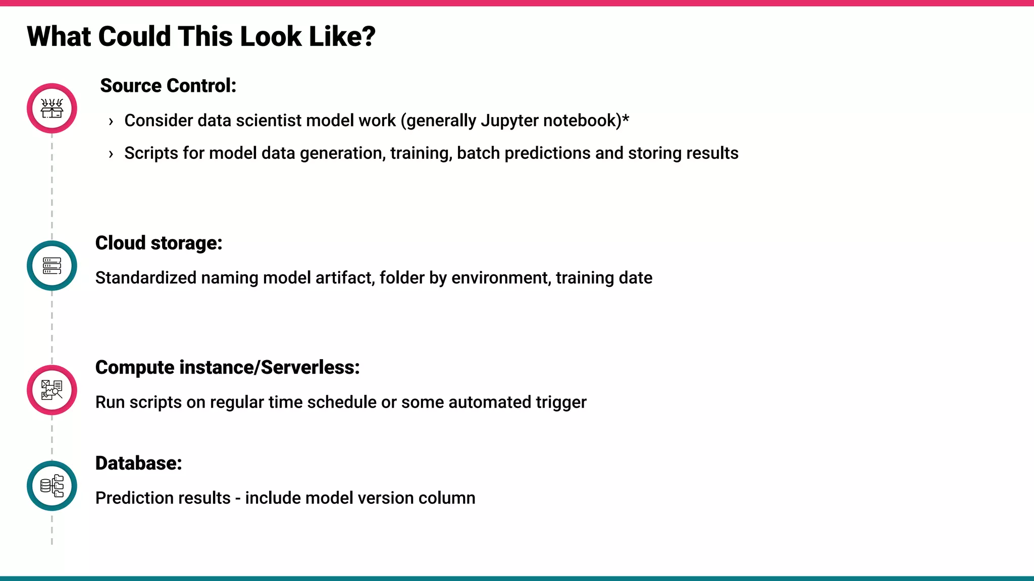 What Could This Look Like?
Source Control:
› Consider data scientist model work (generally Jupyter notebook)*
› Scripts for model data generation, training, batch predictions and storing results
Cloud storage:
Standardized naming model artifact, folder by environment, training date
Compute instance/Serverless:
Run scripts on regular time schedule or some automated trigger
Database:
Prediction results - include model version column
 