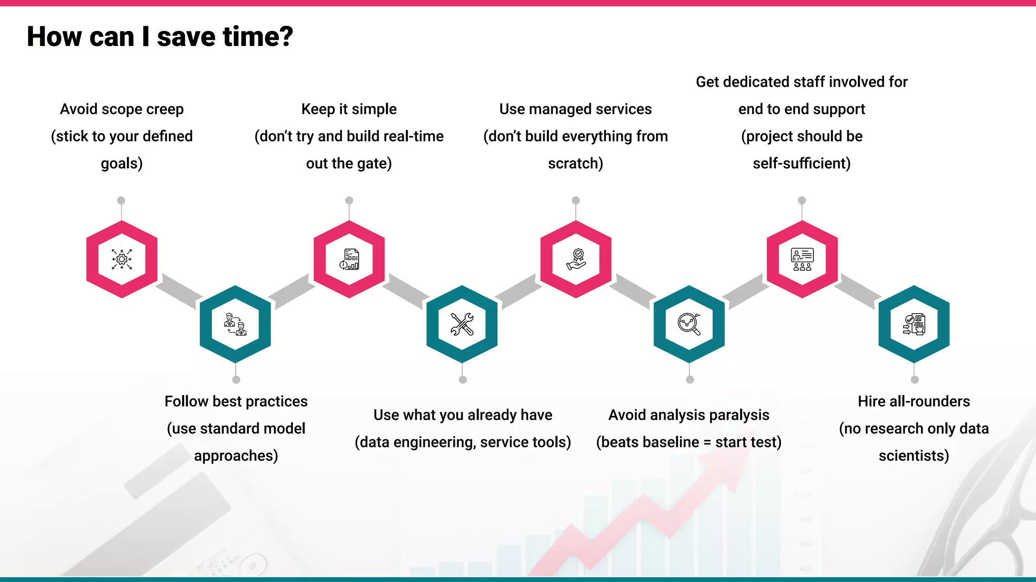 How can I save time?
Avoid scope creep
(stick to your deﬁned
goals)
v
v
v
v
v
v
v
v
v
v
v
v
v
v
Keep it simple
(don’t try and build real-time
out the gate)
Use managed services
(don’t build everything from
scratch)
Get dedicated staff involved for
end to end support
(project should be
self-suﬃcient)
Follow best practices
(use standard model
approaches)
Use what you already have
(data engineering, service tools)
Avoid analysis paralysis
(beats baseline = start test)
Hire all-rounders
(no research only data
scientists)
 
