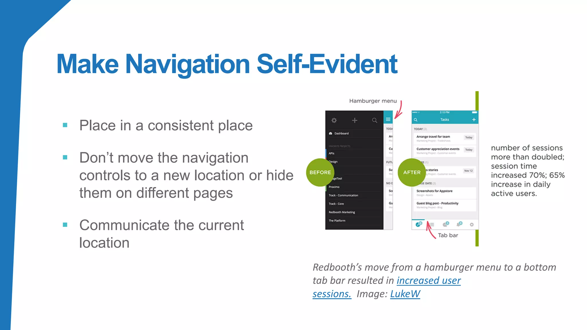 Make Navigation Self-Evident
▪ Place in a consistent place
▪ Don’t move the navigation
controls to a new location or hide
them on different pages
▪ Communicate the current
location
Redbooth’s move from a hamburger menu to a bottom
tab bar resulted in increased user
sessions. Image: LukeW
 